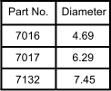 Part No. Diameter 7132 7.45 6.29 4.69 7016 7017