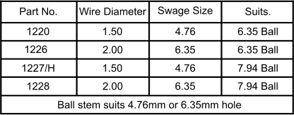 6.35 2.00 1220 1228 Ball stem suits 4.76mm or 6.35mm hole 1227/H 1226 7.94 Ball 7.94 Ball 6.35 Part No. 4.76 4.76 2.00 1.50 1.50 Suits. Swage Size Wire Diameter 6.35 Ball 6.35 Ball