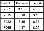 Part No. Diameter Length 4.37 8.00 6.35 4.83 7065 7022 7015 7002 3.18 3.18 3.18 6.35