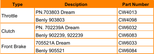 Type Desciption  Part Number PN.703803 Dream CW4013 Benly 903803 CW4098 PN. 702239A Dream CW6032 Benly 902239, 922239 CW6083 705521A Dream CW6033 Benly 905521 CW6084 Throttle Clutch Front Brake